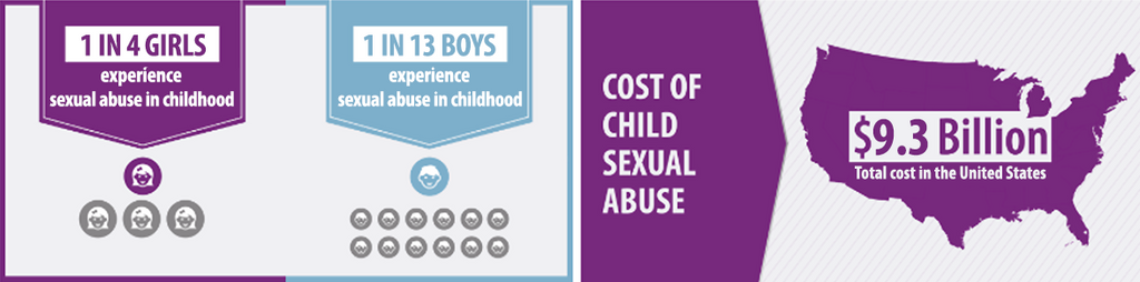 Facts About Sexual Violence for Children