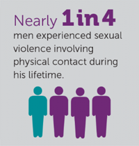 Facts About Sexual Violence for Men