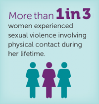 Facts About Sexual Violence for Women